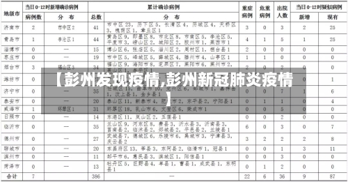 【彭州发现疫情,彭州新冠肺炎疫情】-第2张图片