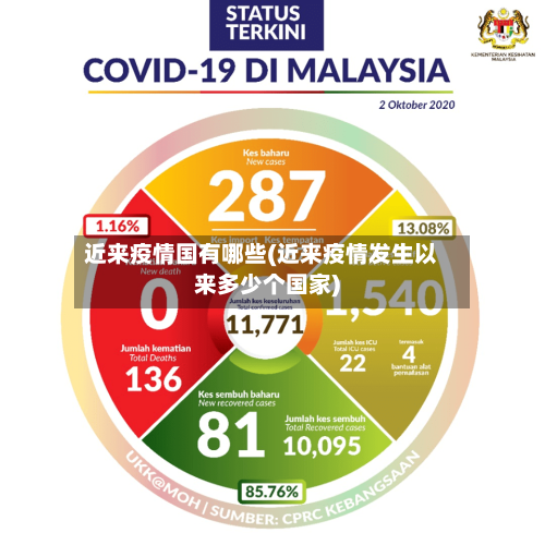 近来疫情国有哪些(近来疫情发生以来多少个国家)-第2张图片