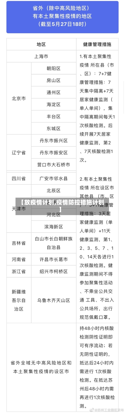 【放疫情计划,疫情防控措施计划】