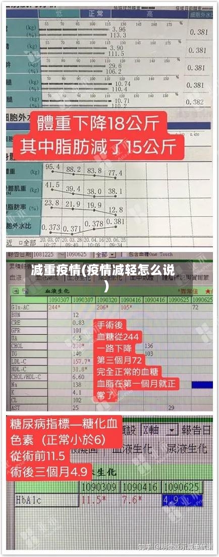 减重疫情(疫情减轻怎么说)-第2张图片