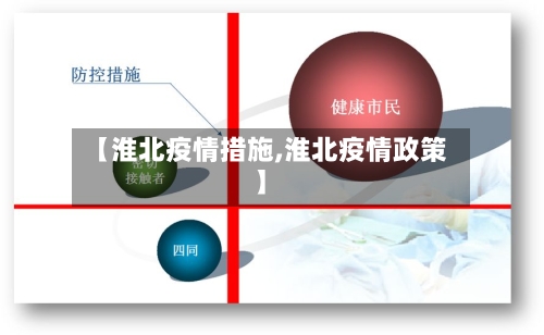 【淮北疫情措施,淮北疫情政策】