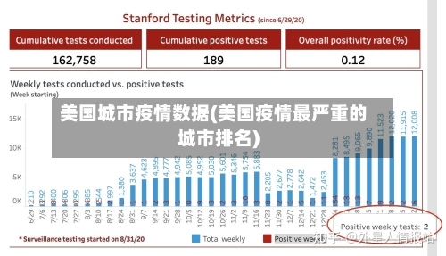 美国城市疫情数据(美国疫情最严重的城市排名)-第2张图片