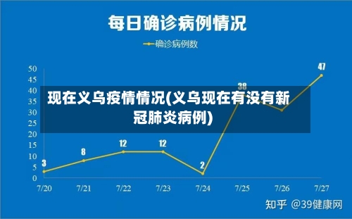 现在义乌疫情情况(义乌现在有没有新冠肺炎病例)-第2张图片