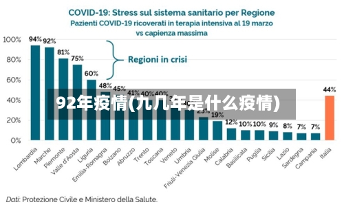 92年疫情(九几年是什么疫情)-第3张图片