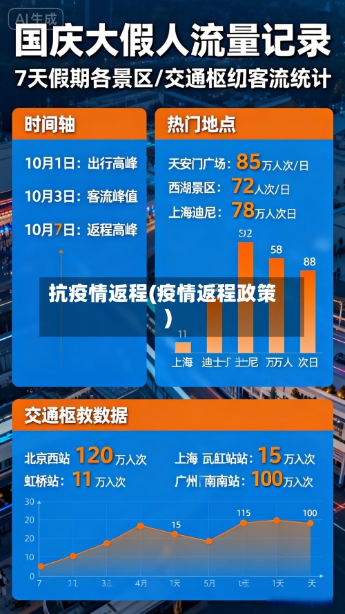 抗疫情返程(疫情返程政策)