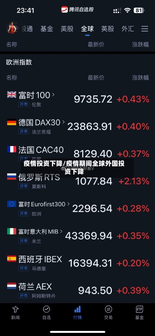 疫情投资下降/疫情期间全球外国投资下降-第2张图片