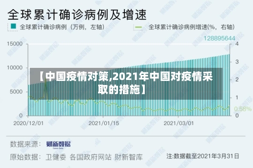 【中国疫情对策,2021年中国对疫情采取的措施】