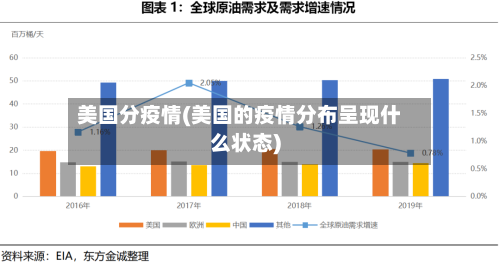 美国分疫情(美国的疫情分布呈现什么状态)