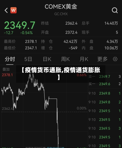 【疫情货币通胀,疫情通货膨胀】-第2张图片