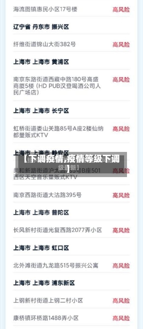【下调疫情,疫情等级下调】-第3张图片