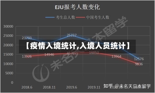 【疫情入境统计,入境人员统计】