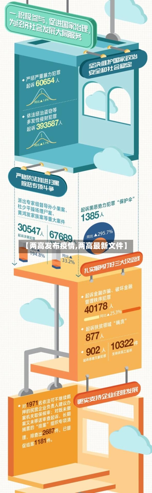 【两高发布疫情,两高最新文件】-第3张图片