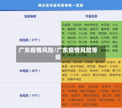 广东疫情风险/广东疫情风险等级