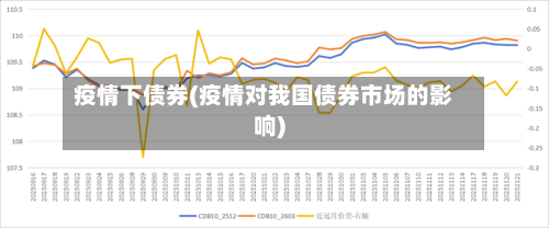 疫情下债券(疫情对我国债券市场的影响)-第2张图片