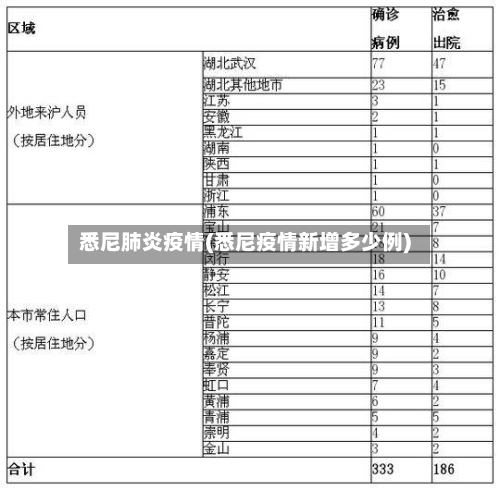 悉尼肺炎疫情(悉尼疫情新增多少例)-第2张图片