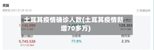 土耳其疫情确诊人数(土耳其疫情新增70多万)