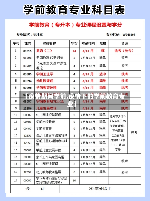 【疫情期间学前,疫情下的学前教育专业】-第2张图片