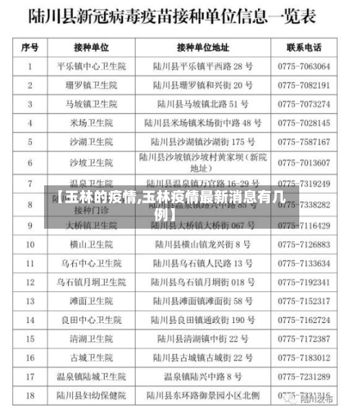 【玉林的疫情,玉林疫情最新消息有几例】-第2张图片