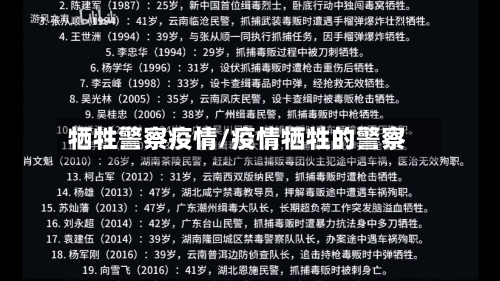 牺牲警察疫情/疫情牺牲的警察-第3张图片