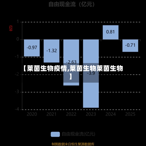 【莱茵生物疫情,莱茵生物莱茵生物】