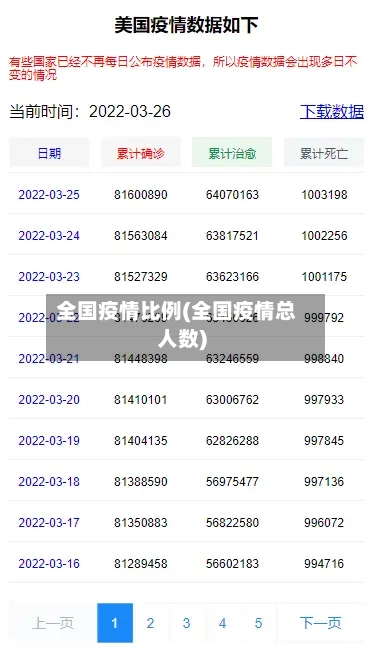 全国疫情比例(全国疫情总人数)-第3张图片