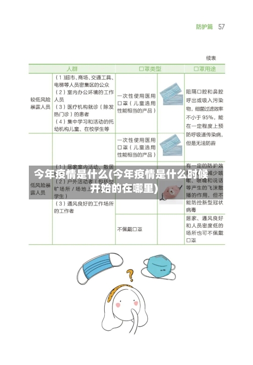 今年疫情是什么(今年疫情是什么时候开始的在哪里)-第2张图片