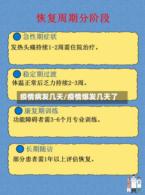 疫情病发几天/疫情爆发几天了