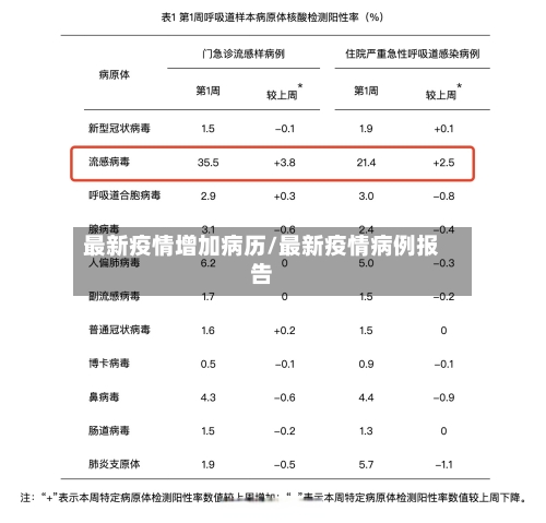 最新疫情增加病历/最新疫情病例报告-第3张图片