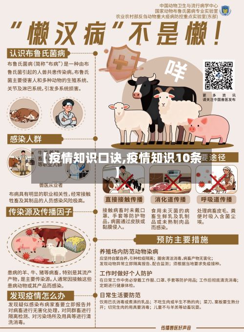 【疫情知识口诀,疫情知识10条】