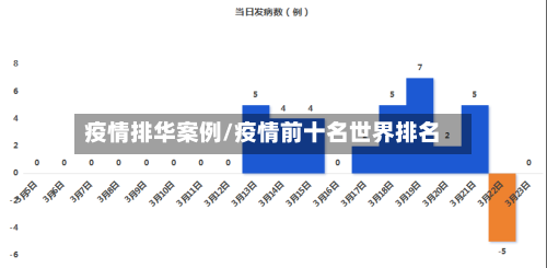 疫情排华案例/疫情前十名世界排名