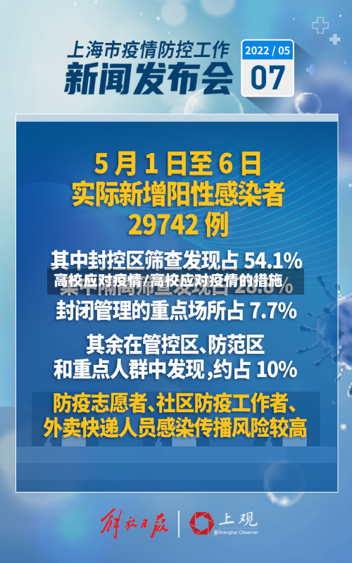 高校应对疫情/高校应对疫情的措施-第2张图片