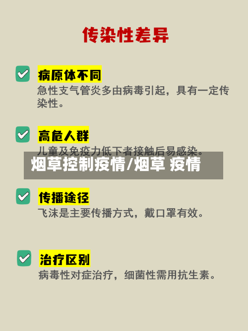 烟草控制疫情/烟草 疫情
