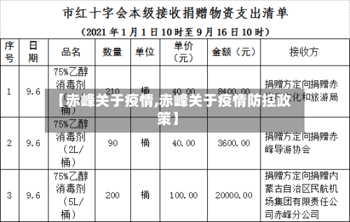 【赤峰关于疫情,赤峰关于疫情防控政策】-第2张图片