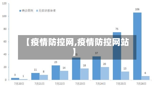 【疫情防控网,疫情防控网站】