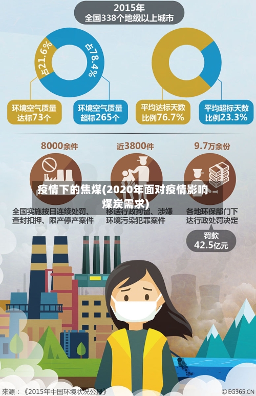 疫情下的焦煤(2020年面对疫情影响煤炭需求)