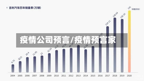 疫情公司预言/疫情预言家