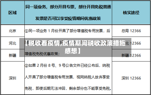 【税收看疫情,疫情期间税收政策措施感想】-第2张图片