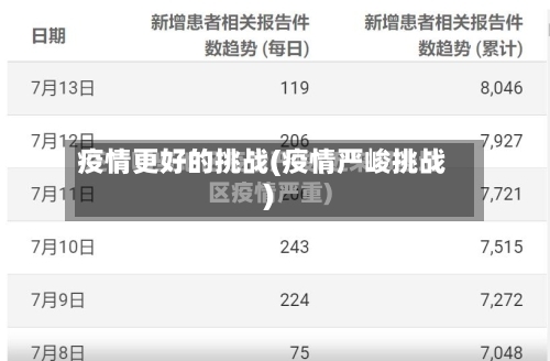 疫情更好的挑战(疫情严峻挑战)