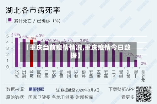 【重庆当前疫情情况,重庆疫情今日数据】
