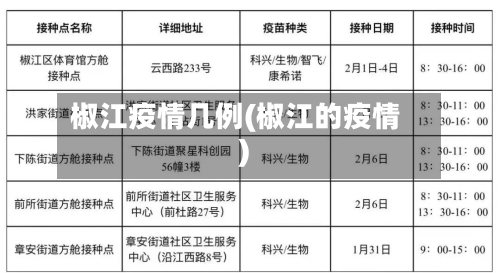 椒江疫情几例(椒江的疫情)-第2张图片