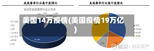 美国14万疫情(美国疫情19万亿)-第2张图片