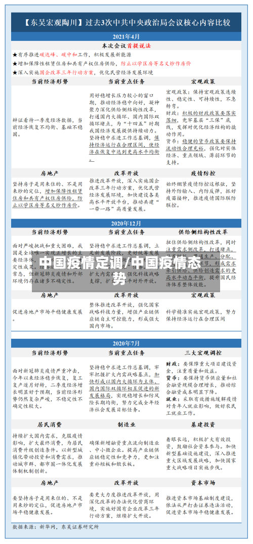 中国疫情定调/中国疫情态势