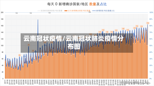 云南冠状疫情/云南冠状肺炎疫情分布图