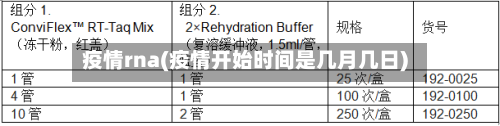 疫情rna(疫情开始时间是几月几日)-第3张图片