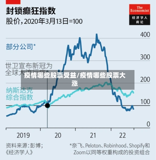 疫情哪些股票受益/疫情哪些股票大涨-第2张图片
