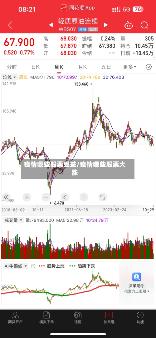疫情哪些股票受益/疫情哪些股票大涨
