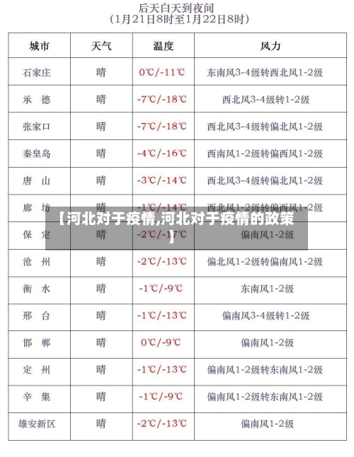 【河北对于疫情,河北对于疫情的政策】-第2张图片