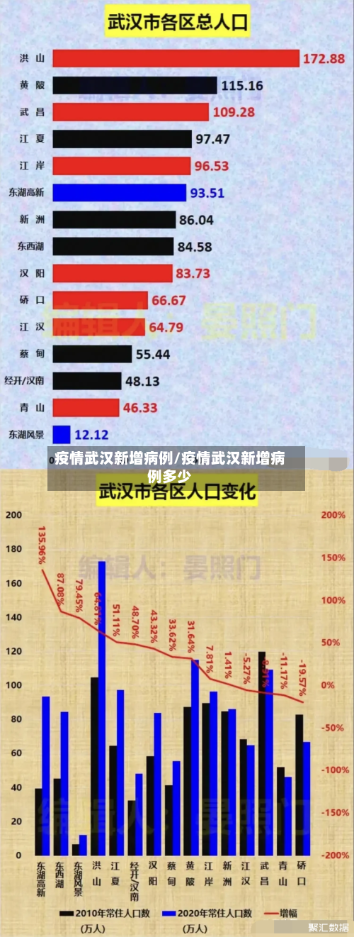 疫情武汉新增病例/疫情武汉新增病例多少