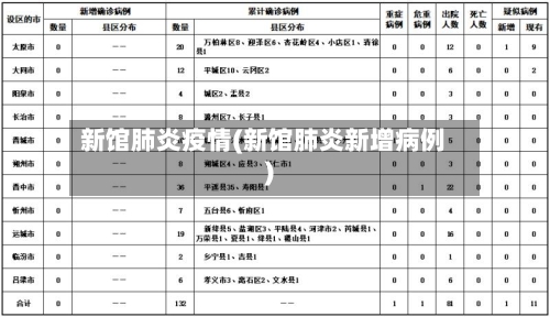 新馆肺炎疫情(新馆肺炎新增病例)-第2张图片