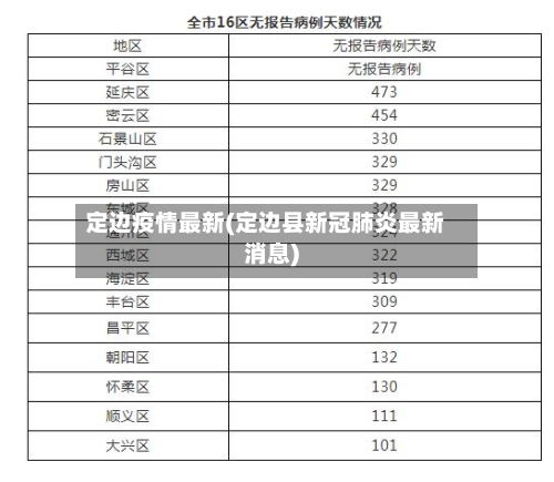定边疫情最新(定边县新冠肺炎最新消息)-第2张图片